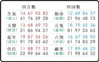 易經 絕命|易經數字 《絕命》的人格特質 